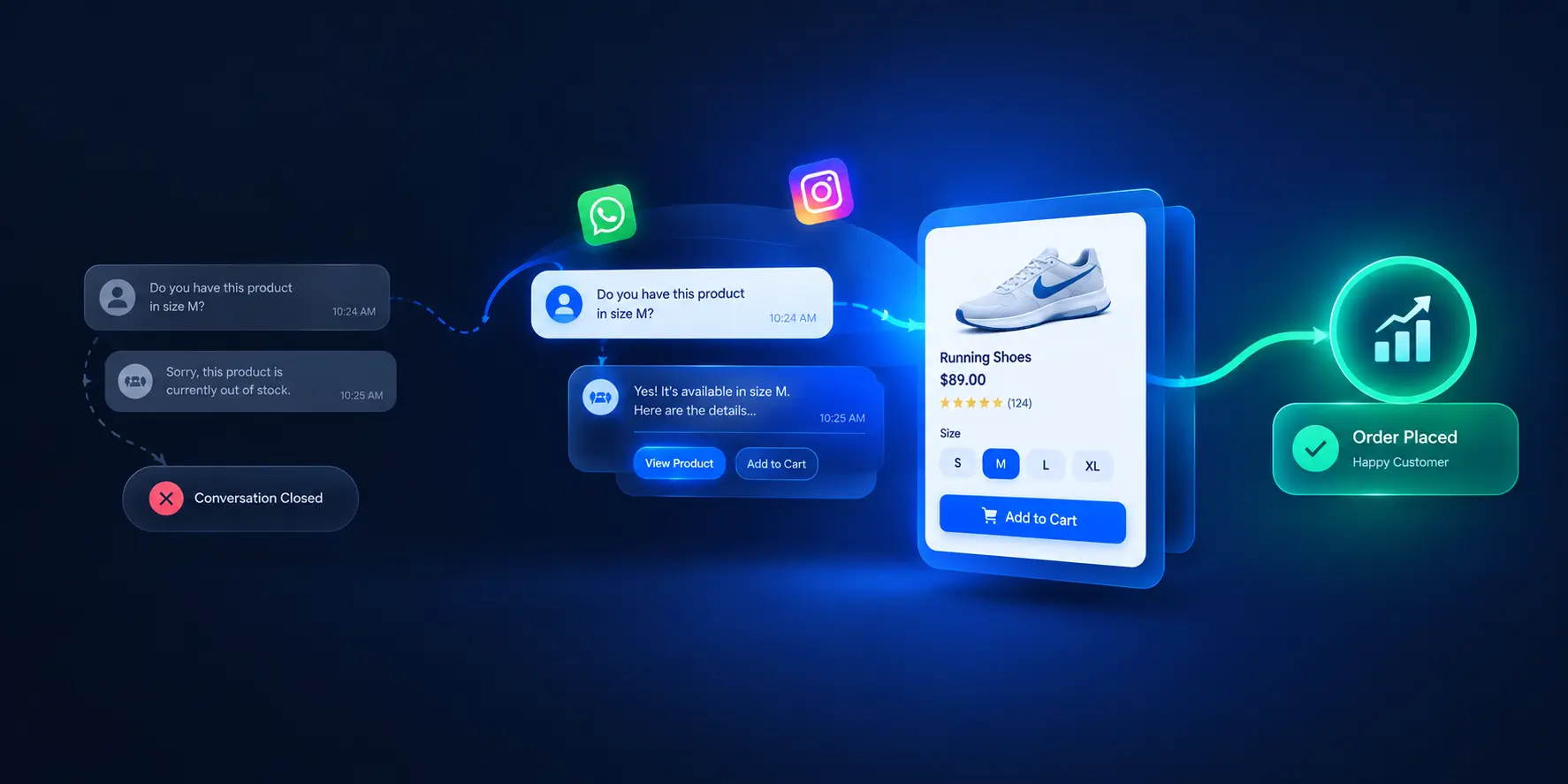Beyond Ticket Deflection: How D2C Brands Turn Repetitive Support Chats into Upsell Opportunities