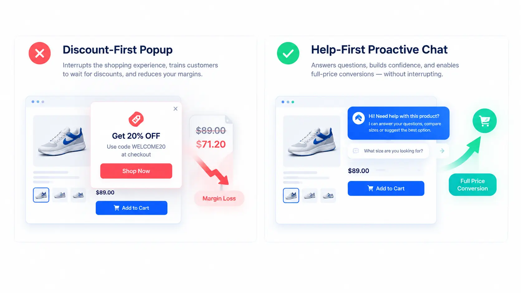 Side-by-side comparison of discount-first exit popups versus help-first proactive chat and their impact on margin and shopper trust